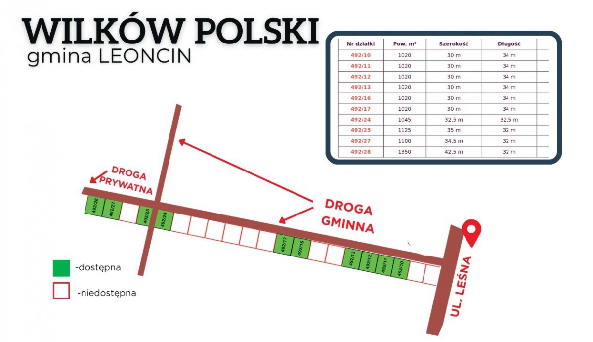 Działka budowlana 1045m2 Wilków Polski — zdjęcie 2